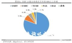 如何使用手机钱包查询以