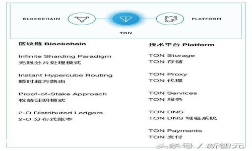 如何解决Token钱包不显示代币价格的问题?