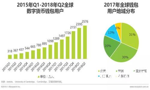 如何安全使用WO Token钱包：新手指南与常见问题解答