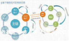 WO Token钱包的投资策略与技