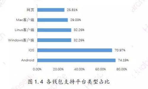 安全便捷的钱包下载地址：token.im全解析