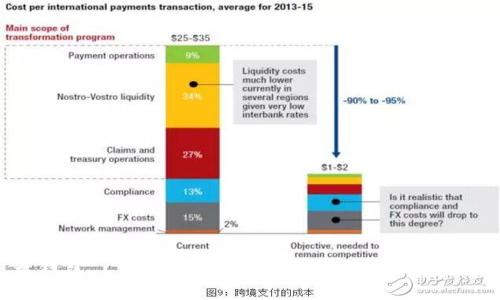 云钱包 Cloud Token：颠覆传统金融的未来