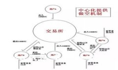 如何在Token钱包中兑换新币
