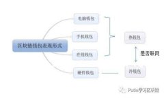 当然，我可以帮助在这方