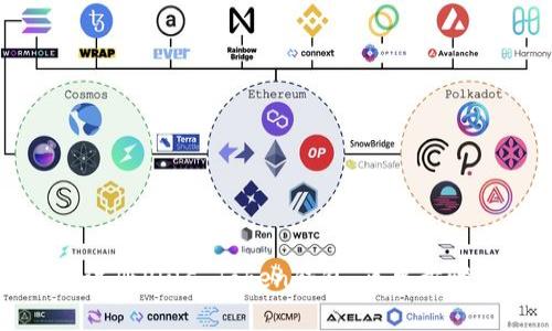 如何注册Plus Token钱包：简单步骤指南