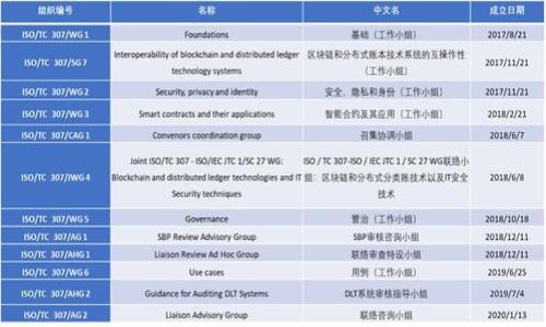 

Plus Token国际钱包操作指南：轻松管理你的数字资产